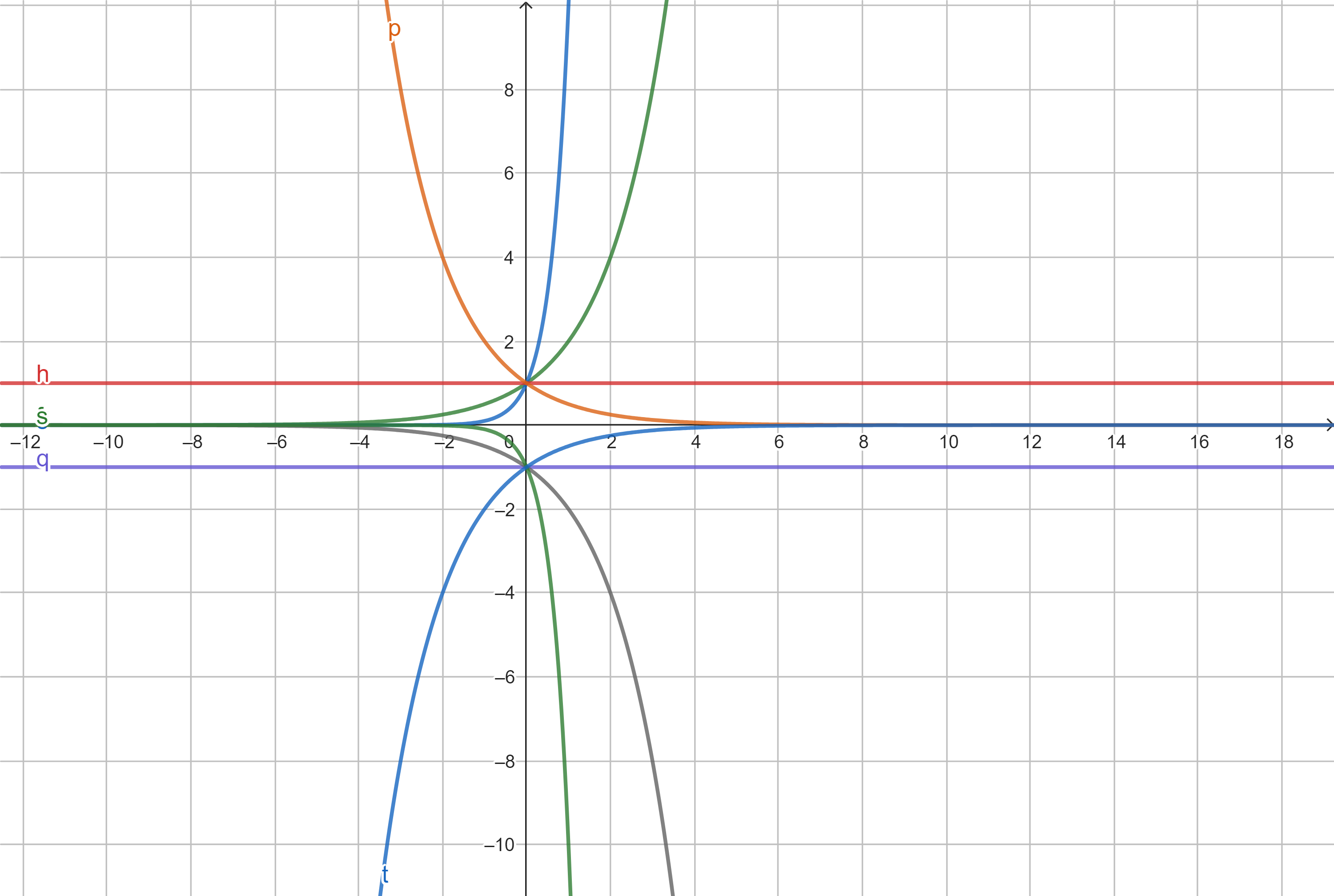 geogebra-export